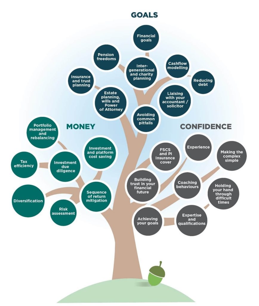 The Value of Financial Advice TKV Financial Management